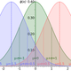 Image of Six Sigma graph